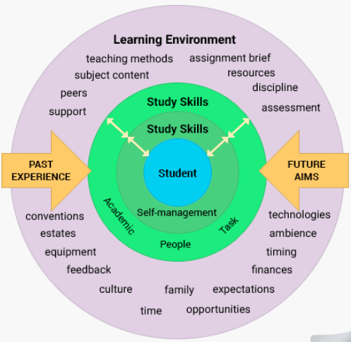 APT-S Framework diagram