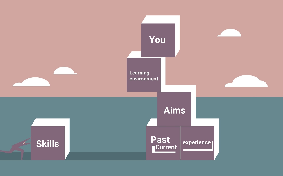 Elements of skills framework: You and the learning environment