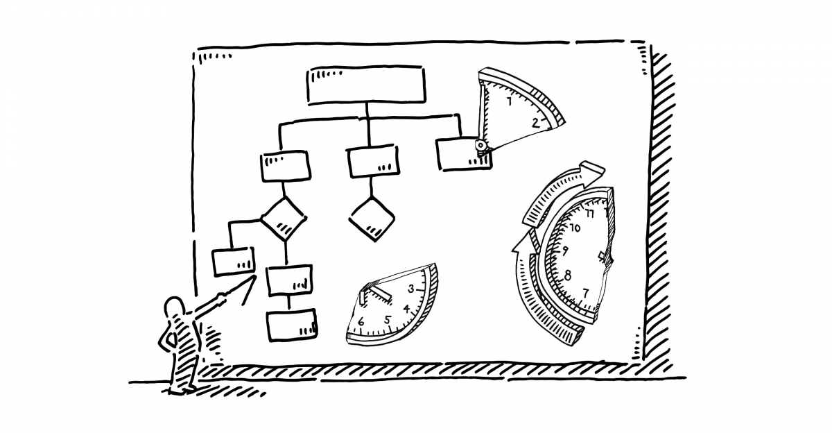 Illustration of placing time limits on tasks