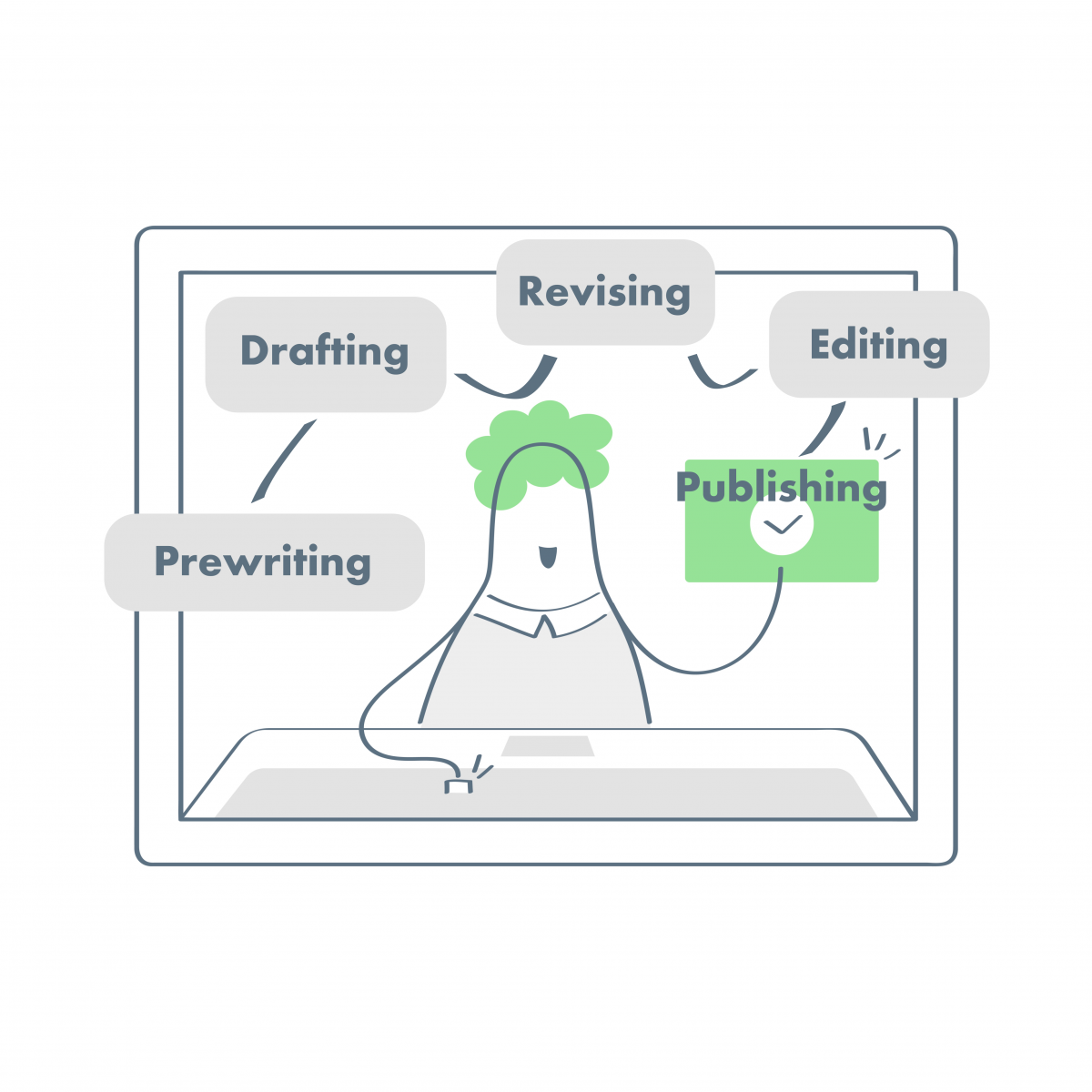 Small character choosing a stage in the writing process