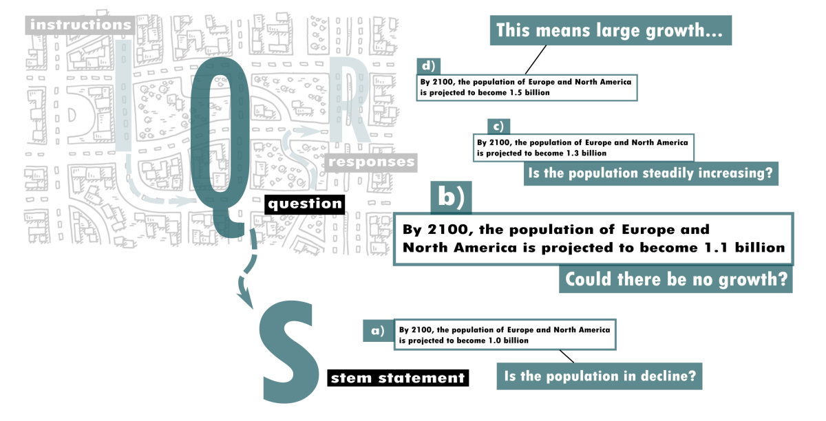 Stem statement